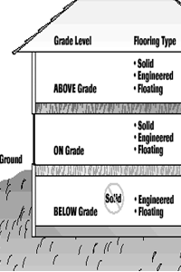 types of wood depending on level